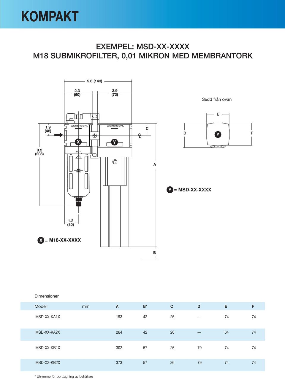 2 (30) X = M18-XX-XXXX B Dimensioner Modell mm A B* C D F MSD-XX-KA1X 193 42 26 74 74