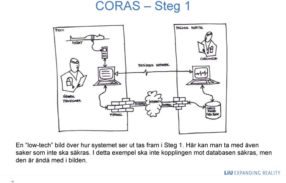 Här kan man ta med även saker som inte ska säkras. I detta exempel ska inte kopplingen mot databasen säkras, men den är ändå med i bilden.