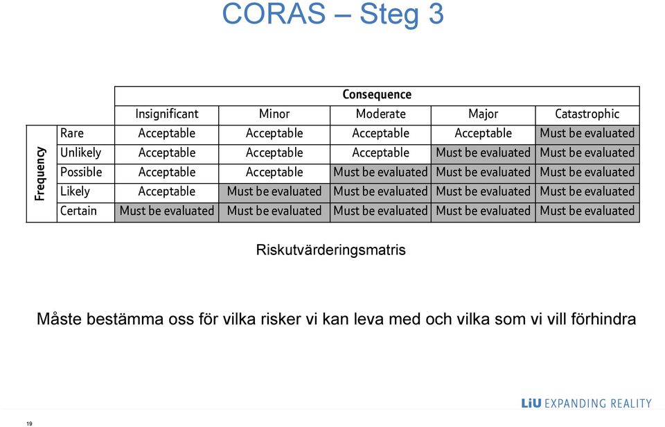 The resulting risk evaluation matrix is shown in Table 5, and 0-*:10y is short for 50 or more incidents per 10 years, equivalent to 5 or re incidents per year.