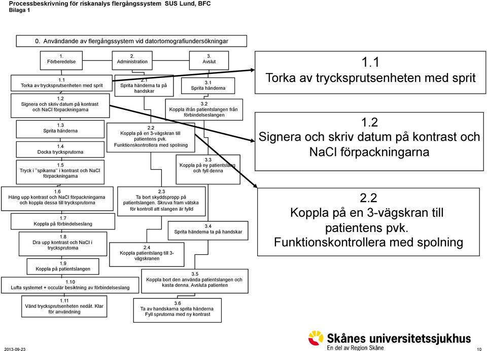 1 Sprita händerna ta på handskar 2.2 Koppla på en 3-vägskran till patientens pvk. Funktionskontrollera med spolning 3. Avslut 3.1 Sprita händerna 3.