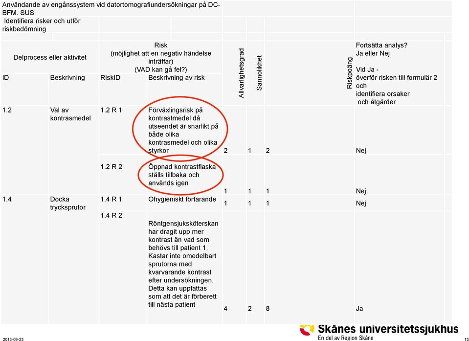 2 Val av kontrasmedel 1.2 R 1 Förväxlingsrisk på kontrastmedel då utseendet är snarlikt på både olika kontrasmedel och olika styrkor 2 1 2 Nej Allvarlighetsgrad Sannolikhet Riskpoäng Fortsätta analys?