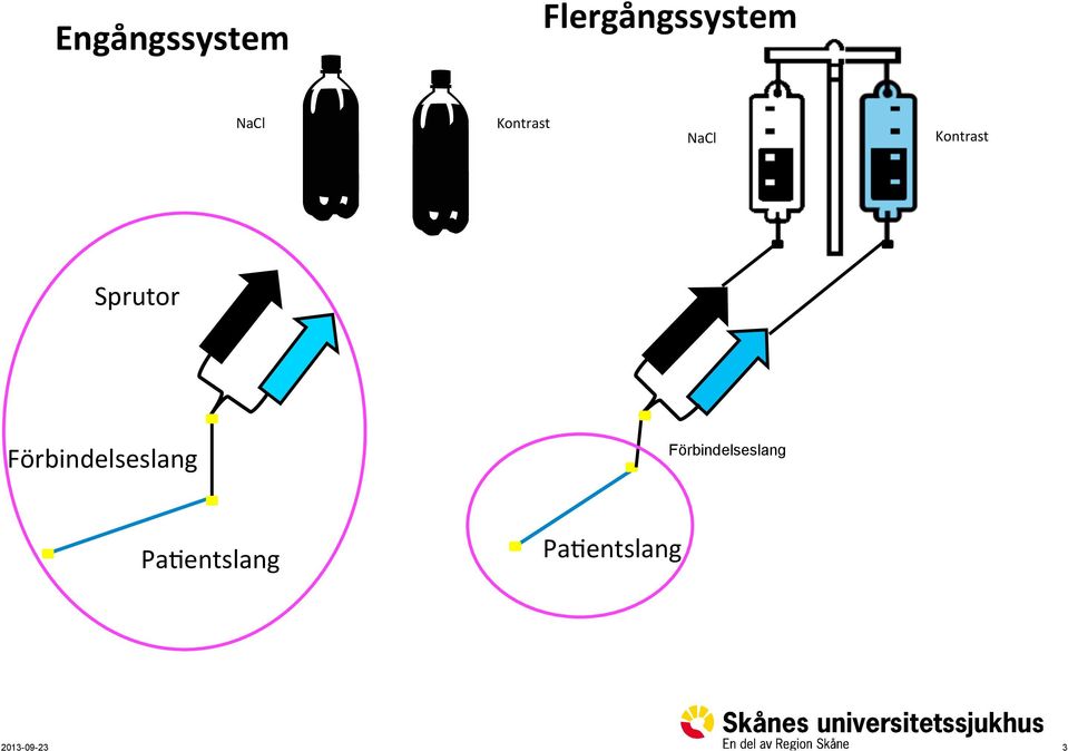 Sprutor Förbindelseslang