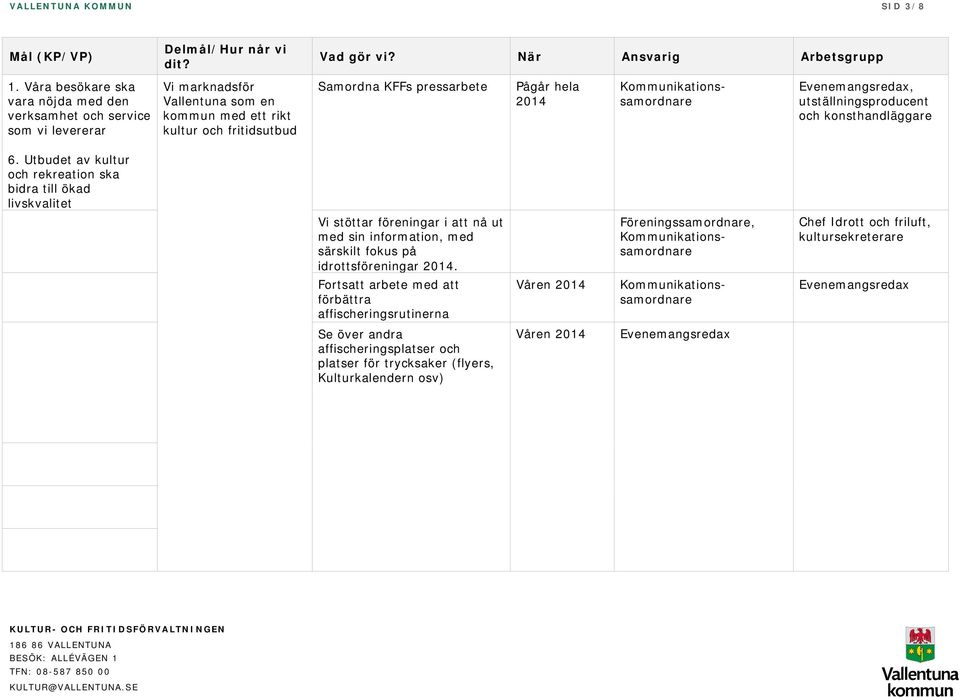 fokus på idrottsföreningar 2014.