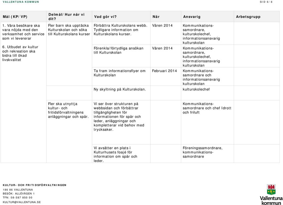 om Kulturskolan Februari 2014 och informationsansvarig kulturskolan Ny skyltning på Kulturskolan. kulturskolechef Fler ska utnyttja kultur- och fritidsförvaltningens anläggningar och spår.