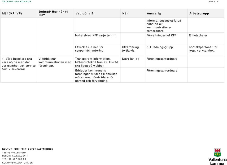 KFF ledningsgrupp Kontaktpersoner för resp. verksamhet. Vi förbättrar kommunikationen med föreningar. Transparent information.