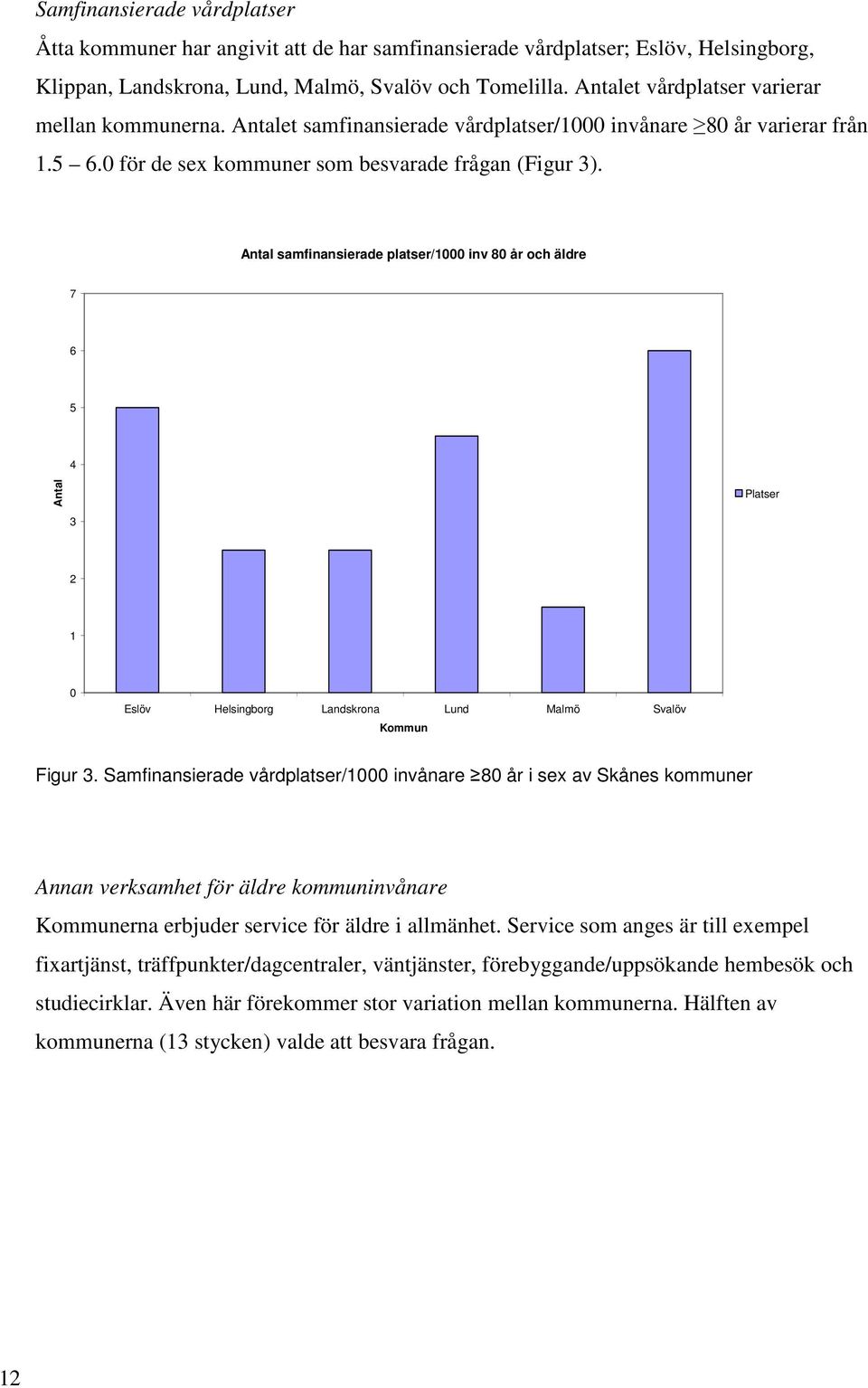 Antal samfinansierade platser/1000 inv 80 år och äldre 7 6 5 4 Antal Platser 3 2 1 0 Eslöv Helsingborg Landskrona Lund Malmö Svalöv Kommun Figur 3.