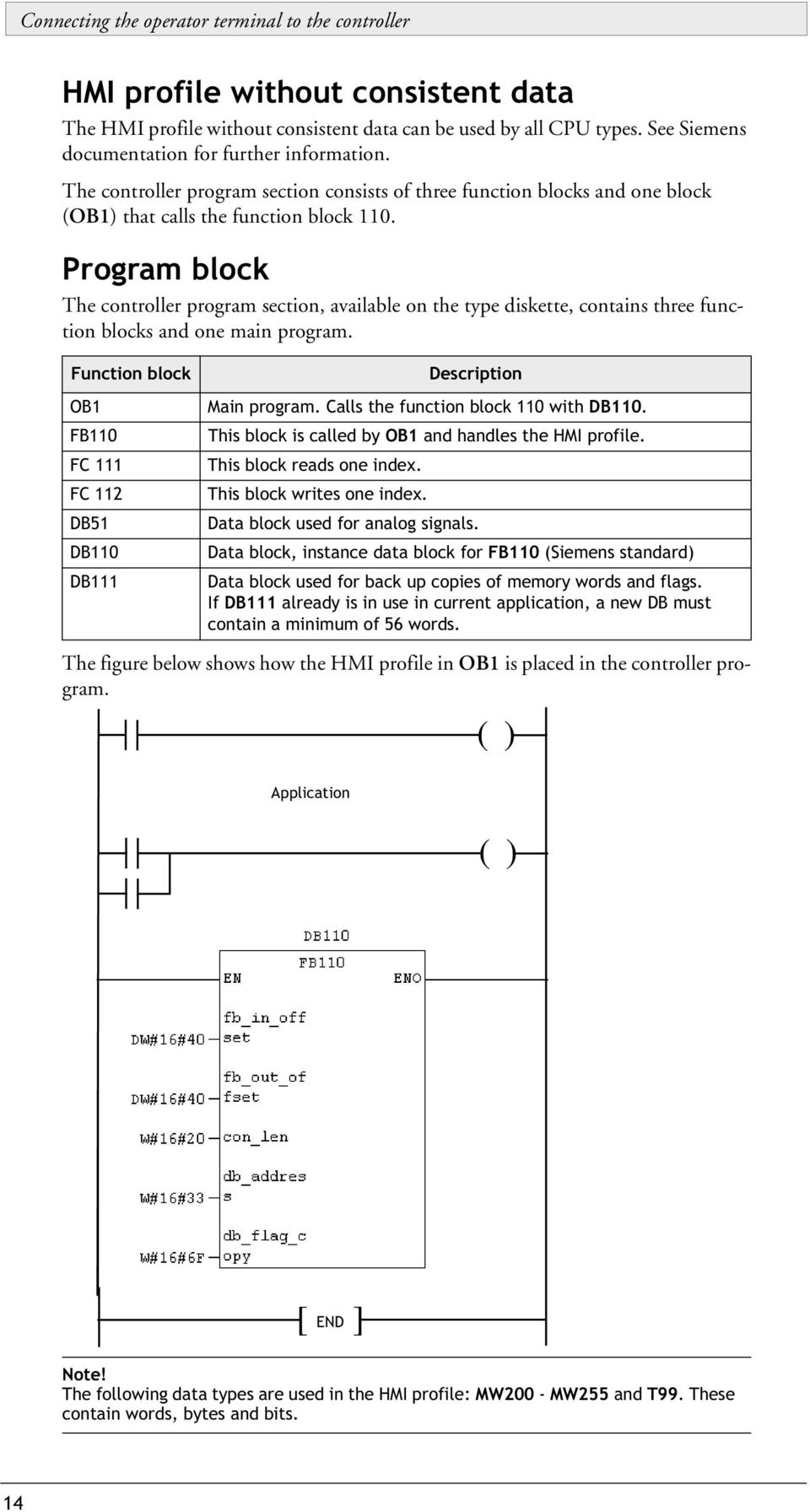 Program block The controller program section, available on the type diskette, contains three function blocks and one main program.