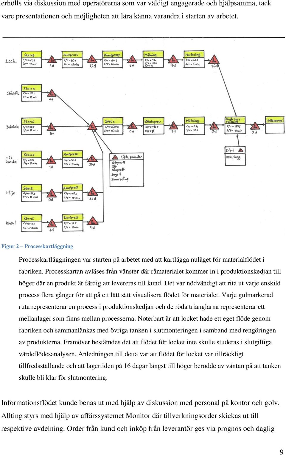 Processkartan avläses från vänster där råmaterialet kommer in i produktionskedjan till höger där en produkt är färdig att levereras till kund.