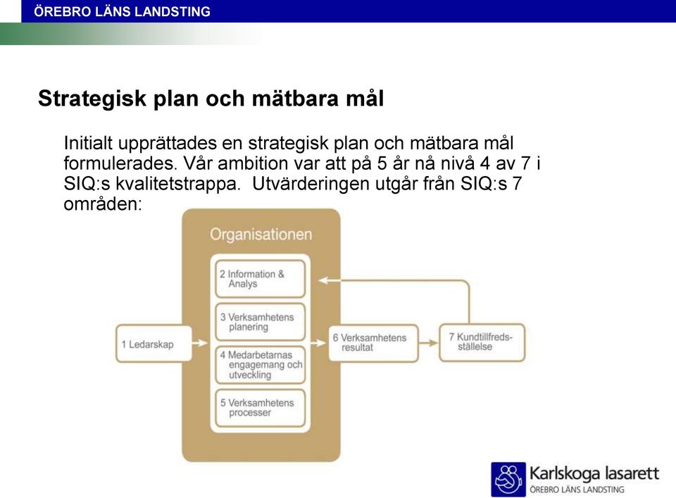 Vår ambition var att på 5 år nå nivå 4 av 7 i SIQ:s