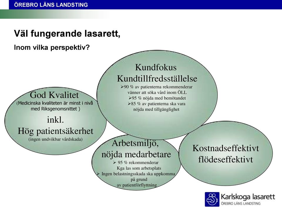 vård inom ÖLL 95 % nöjda med bemötandet 85 % av patienterna ska vara nöjda med tillgänglighet Arbetsmiljö, nöjda medarbetare 95 %