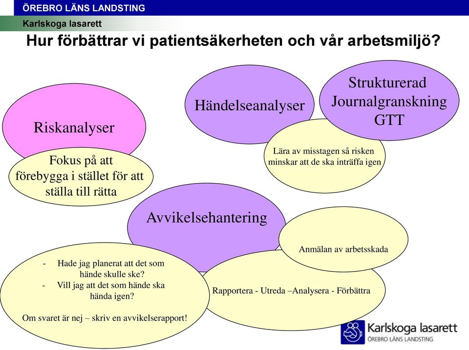 rätta Lära av misstagen så risken minskar att de ska inträffa igen Avvikelsehantering - Hade jag planerat att det som