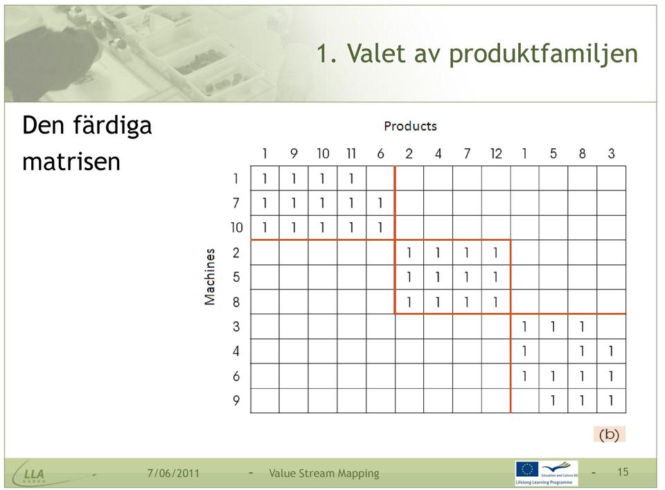 färdiga matrisen