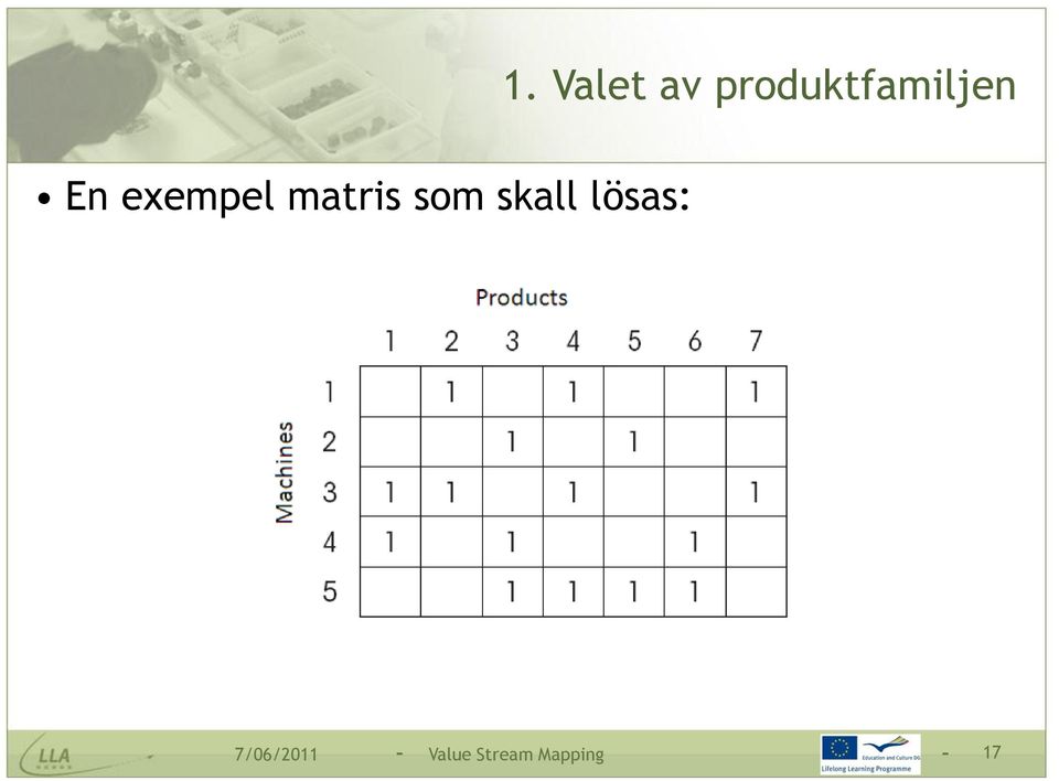 Valet av