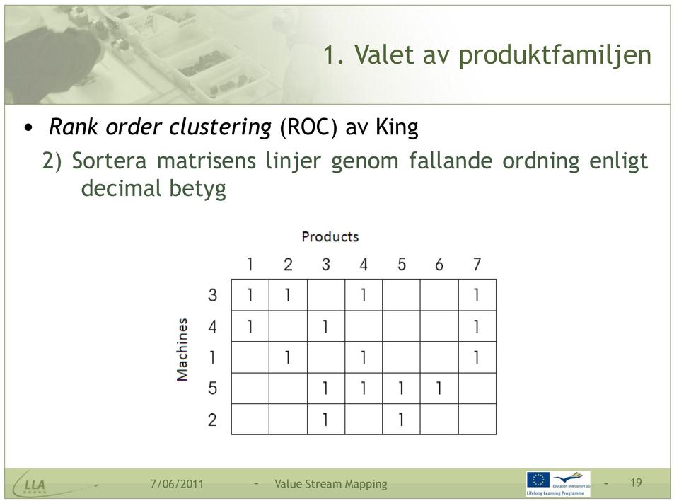 matrisens linjer genom fallande ordning