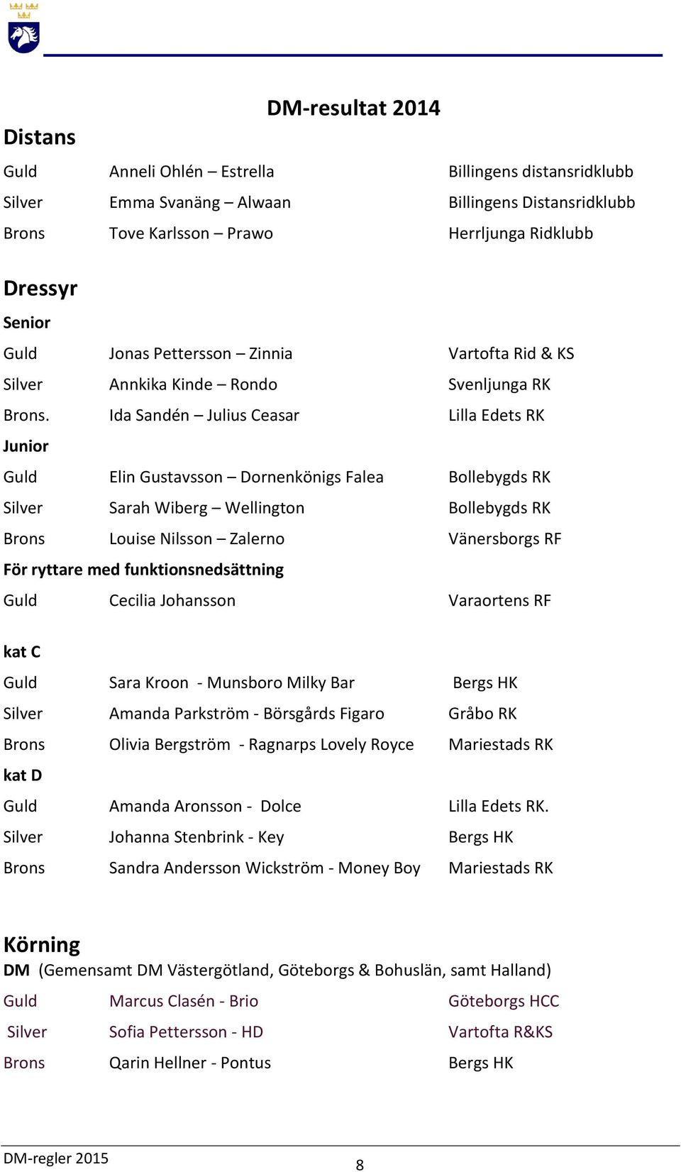 Ida Sandén Julius Ceasar Lilla Edets RK Junior Guld Elin Gustavsson Dornenkönigs Falea Bollebygds RK Silver Sarah Wiberg Wellington Bollebygds RK Brons Louise Nilsson Zalerno Vänersborgs RF För