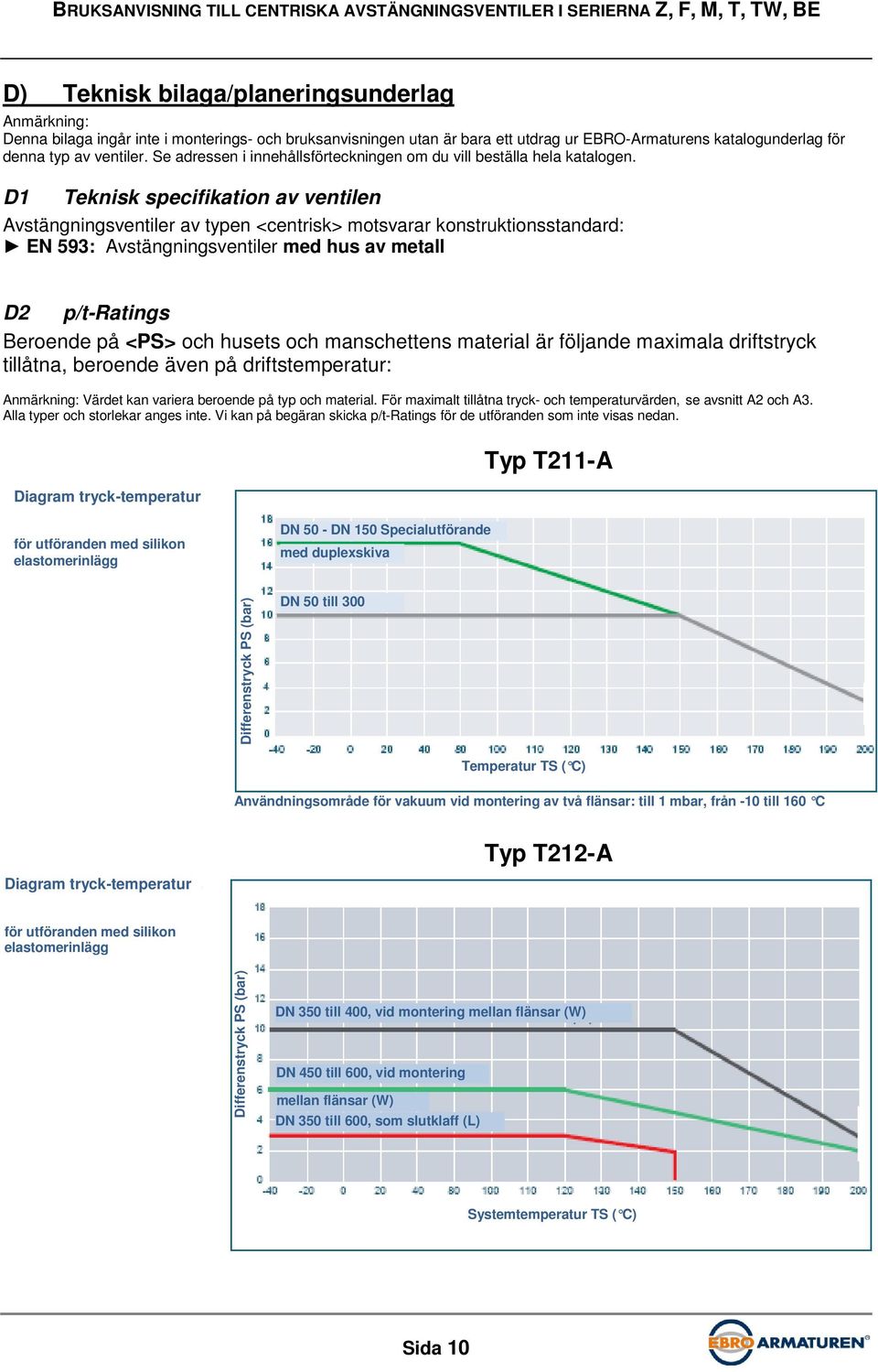 D1 Teknisk specifikation av ventilen Avstängningsventiler av typen <centrisk> motsvarar konstruktionsstandard: EN 593: Avstängningsventiler med hus av metall D2 p/t-ratings Beroende på <PS> och