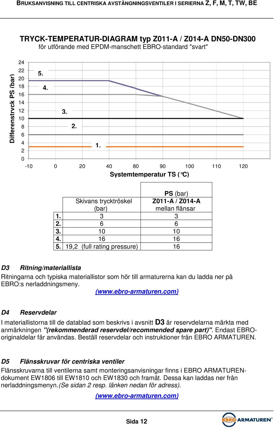 19,2 (full rating pressure) 16 D3 Ritning/materiallista Ritningarna och typiska materiallistor som hör till armaturerna kan du ladda ner på EBRO:s nerladdningsmeny. (www.ebro-armaturen.