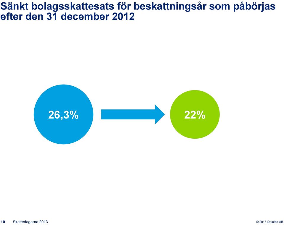 efter den 31 december 2012