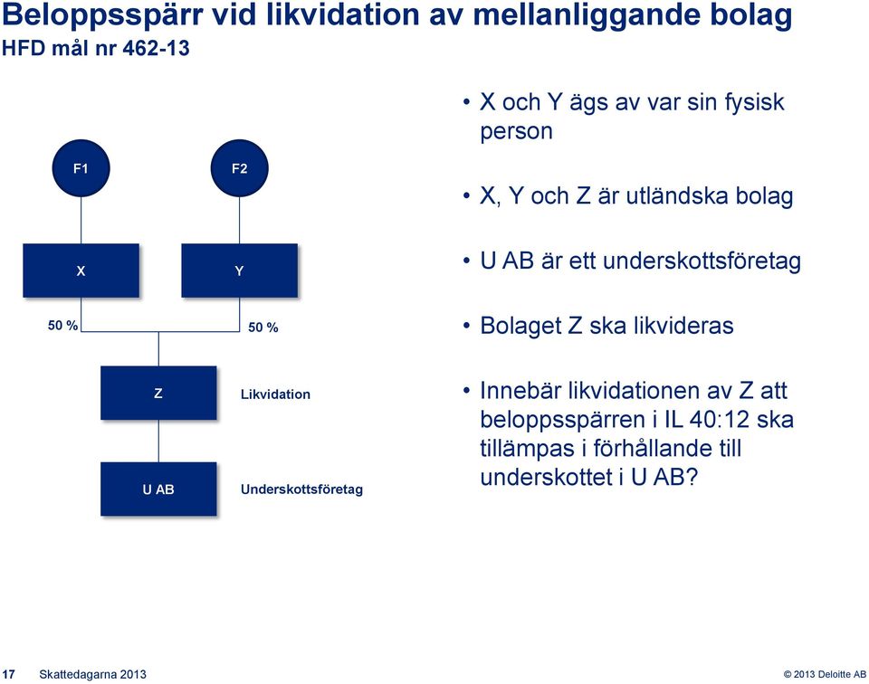 Bolaget Z ska likvideras Z U AB Likvidation Underskottsföretag Innebär likvidationen av Z att