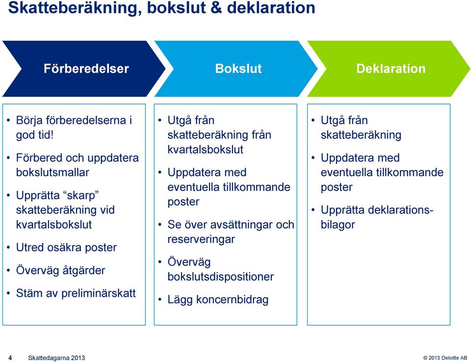 preliminärskatt Utgå från skatteberäkning från kvartalsbokslut Uppdatera med eventuella tillkommande poster Se över avsättningar och