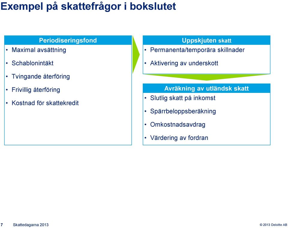 återföring Frivillig återföring Kostnad för skattekredit Avräkning av utländsk skatt