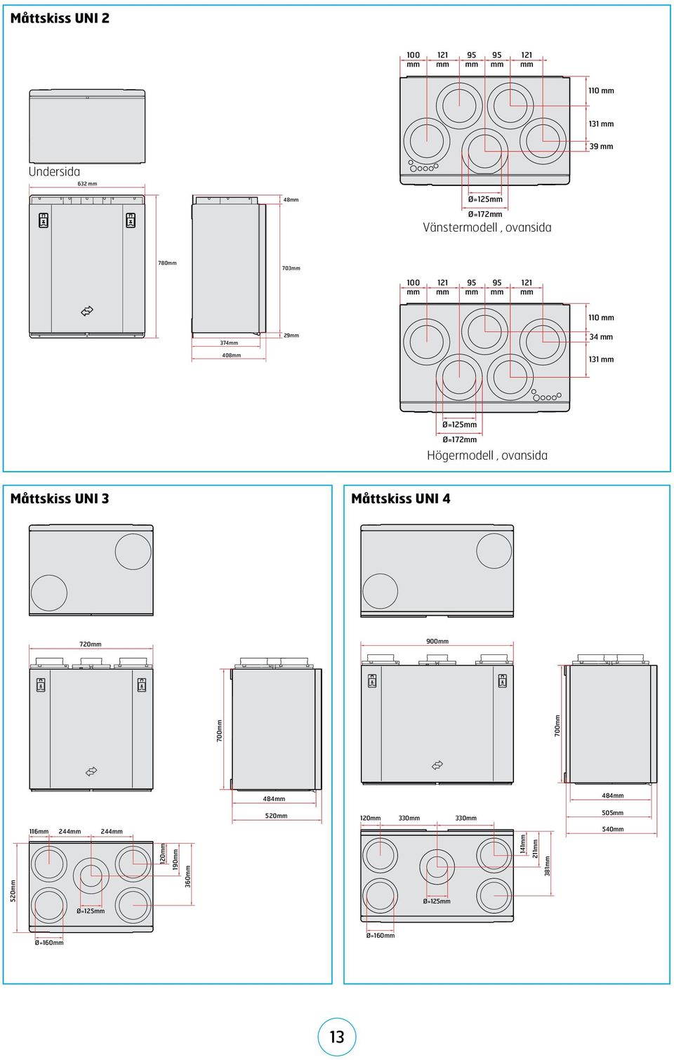11 131 39 Ø=125 Ø=172 Ø=125 Ø=172 Högermodell, ovansida 1 95 95 Måttskiss UNI 3 11 34 Måttskiss UNI 4