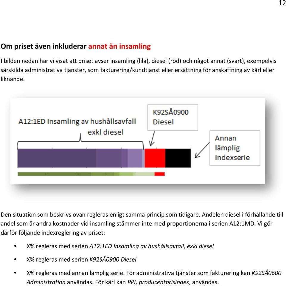 Andelen diesel i förhållande till andel som är andra kostnader vid insamling stämmer inte med proportionerna i serien A12:1MD.