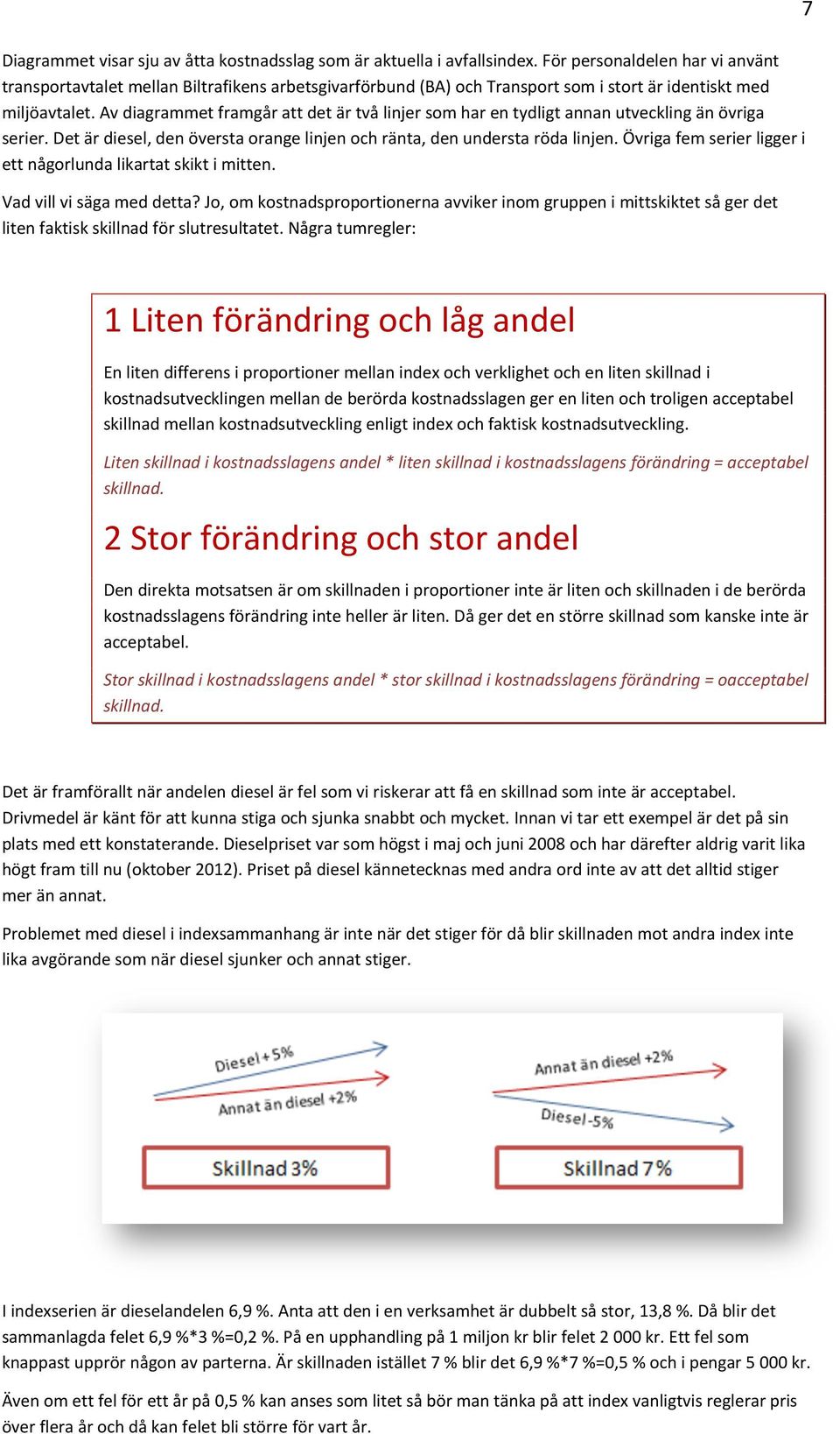 Av diagrammet framgår att det är två linjer som har en tydligt annan utveckling än övriga serier. Det är diesel, den översta orange linjen och ränta, den understa röda linjen.