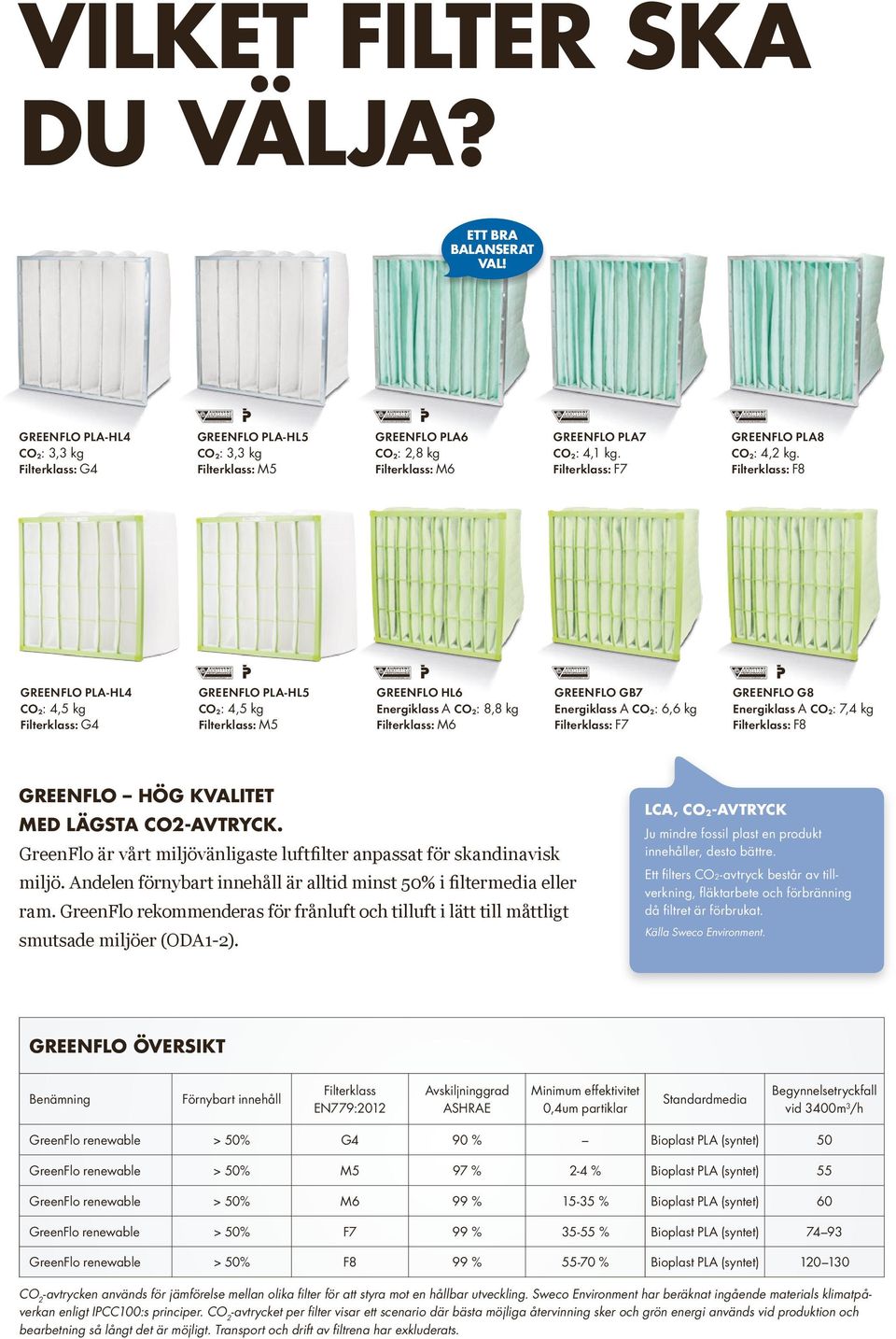GreenFlo Hög kvalitet med lägsta CO2-avtryck. GreenFlo är vårt miljövänligaste luftfilter anpassat för skandinavisk miljö. Andelen förnybart inne håll är alltid minst 50% i filtermedia eller ram.