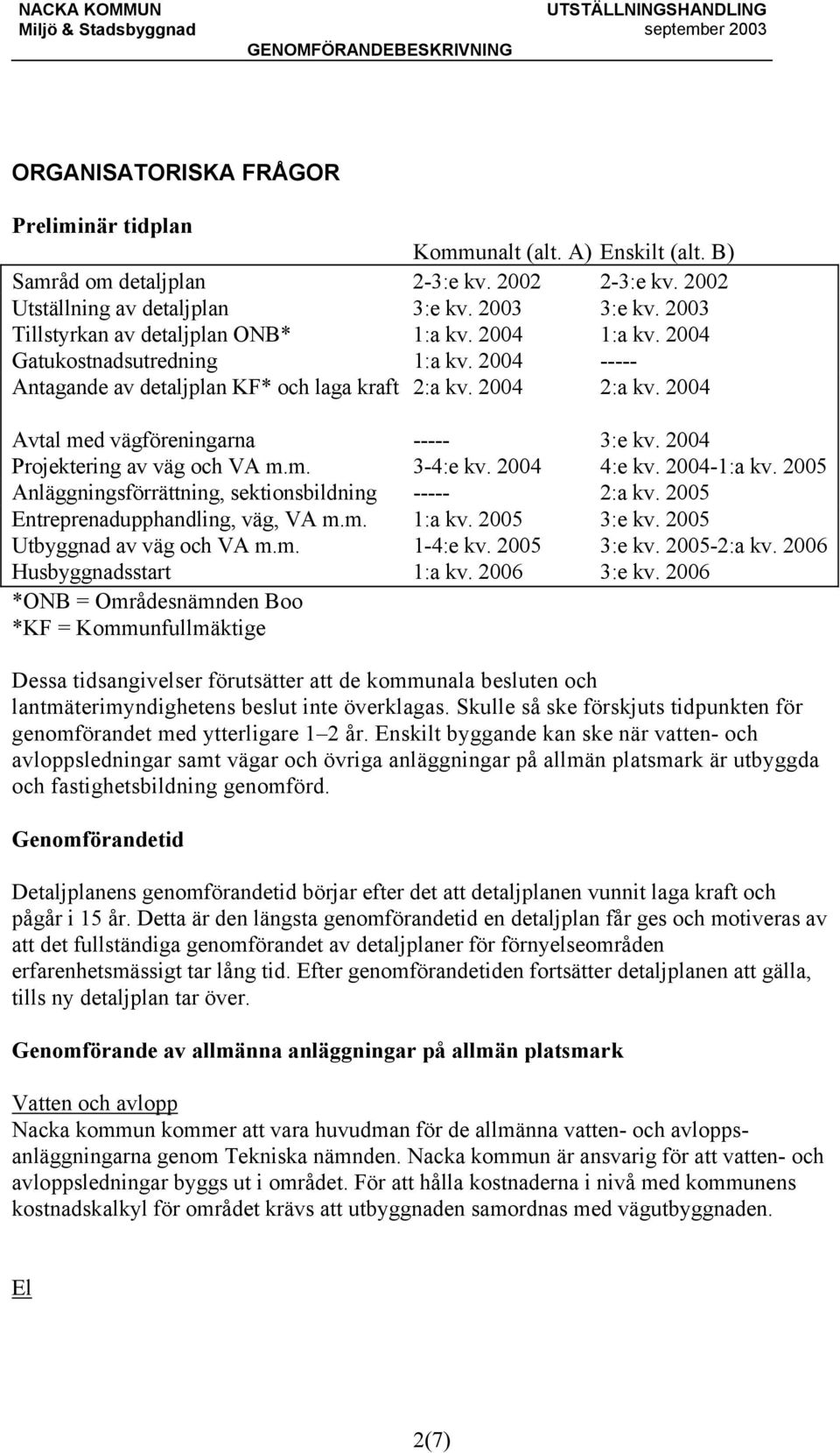 2004 Avtal med vägföreningarna ----- 3:e kv. 2004 Projektering av väg och VA m.m. 3-4:e kv. 2004 4:e kv. 2004-1:a kv. 2005 Anläggningsförrättning, sektionsbildning ----- 2:a kv.