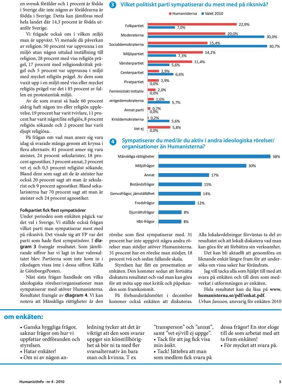 50 procent var uppvuxna i en miljö utan någon uttalad inställning till religion, 28 procent med viss religiös prägel, 17 procent med religionskritisk prägel och 5 procent var uppvuxna i miljö med