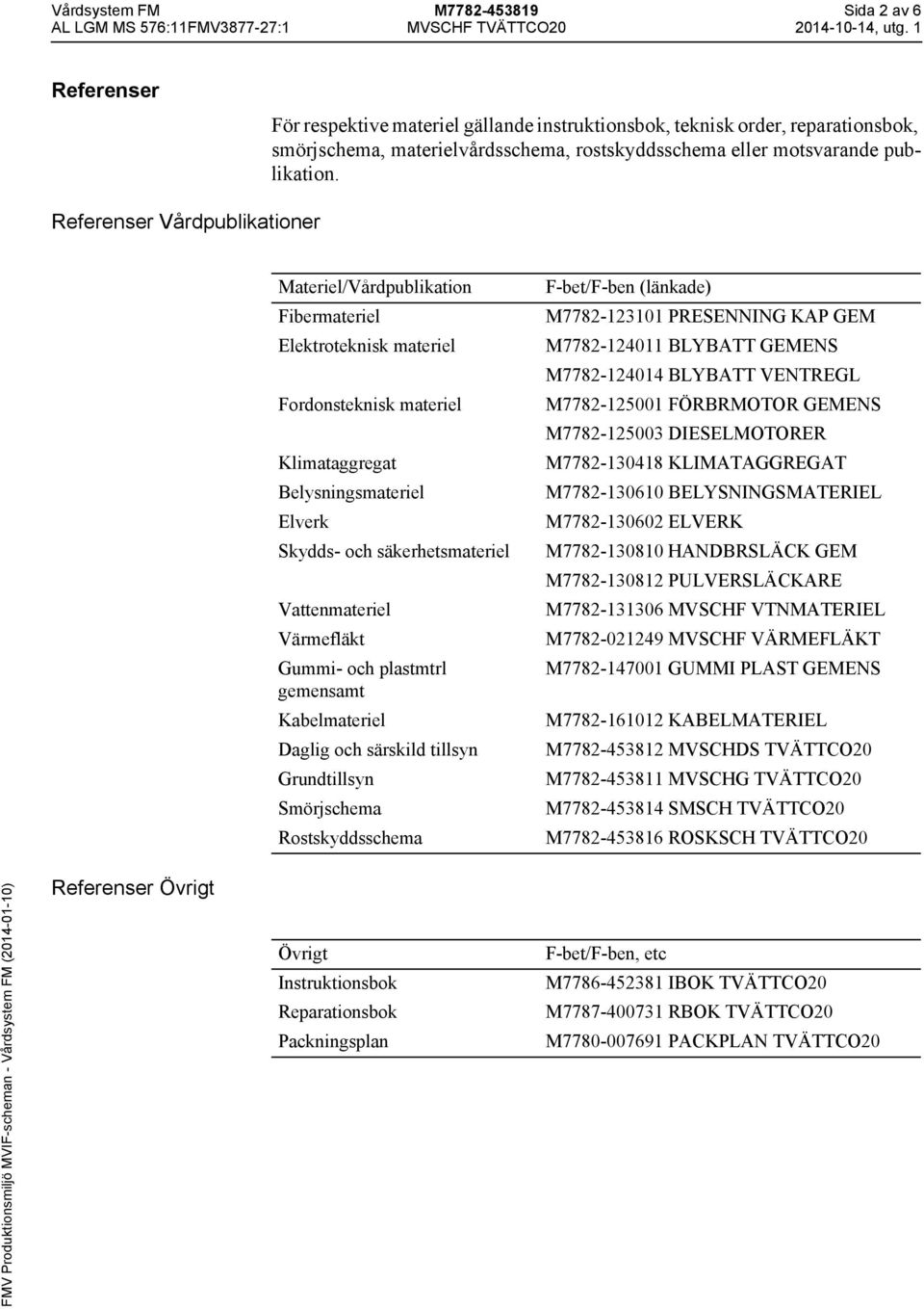 Referenser Vårdpublikationer Materiel/Vårdpublikation F-bet/F-ben (länkade) Fibermateriel M7782-123101 PRESENNING KAP GEM Elektroteknisk materiel M7782-124011 BLYBATT GEMENS M7782-124014 BLYBATT