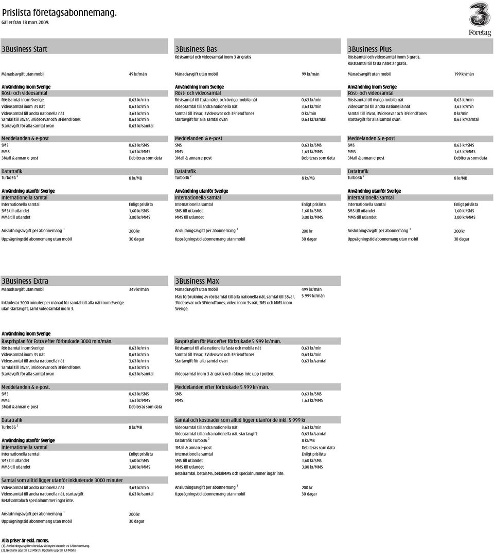 kr/min Röstsamtal till fasta nätet och övriga mobila nät 0,63 kr/min Röstsamtal till övriga mobila nät 0,63 kr/min Videosamtal inom 3's nät 0,63 kr/min Videosamtal till andra nationella nät 3,63