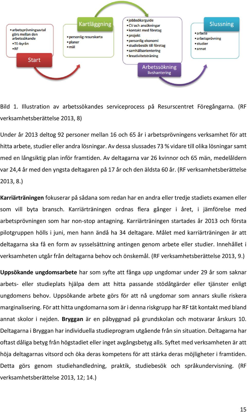 Av dessa slussades 73 % vidare till olika lösningar samt med en långsiktig plan inför framtiden.