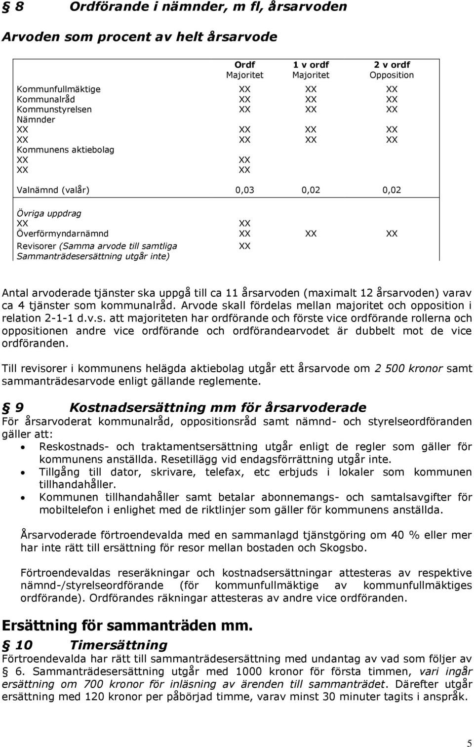 årsarvoden (maximalt 12 årsarvoden) varav ca 4 tjänster som kommunalråd. Arvode skall fördelas mellan majoritet och opposition i relation 2-1-1 d.v.s. att majoriteten har ordförande och förste vice ordförande rollerna och oppositionen andre vice ordförande och ordförandearvodet är dubbelt mot de vice ordföranden.