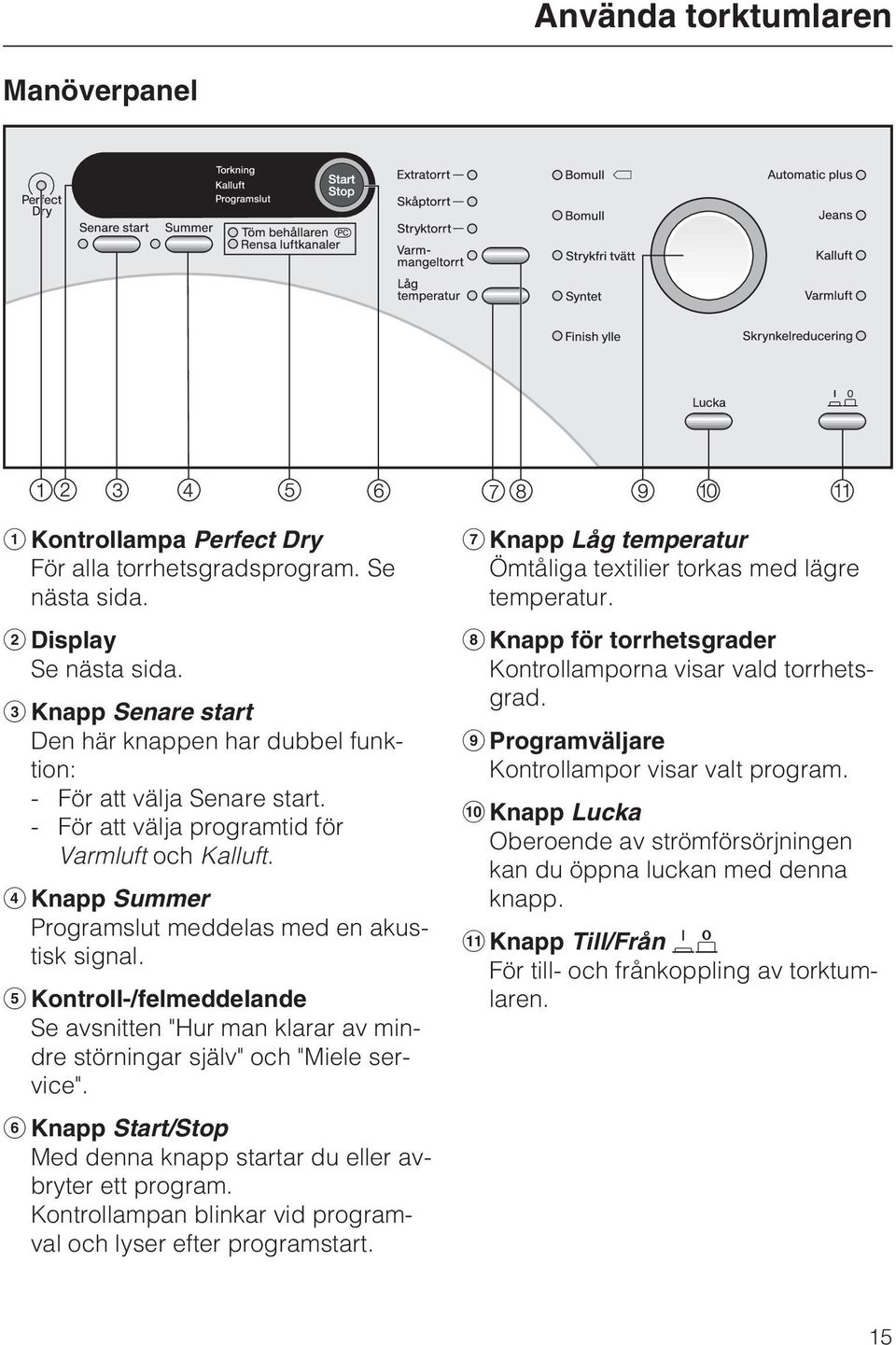 Kontroll-/felmeddelande Se avsnitten "Hur man klarar av mindre störningar själv" och "Miele service". Knapp Start/Stop Med denna knapp startar du eller avbryter ett program.