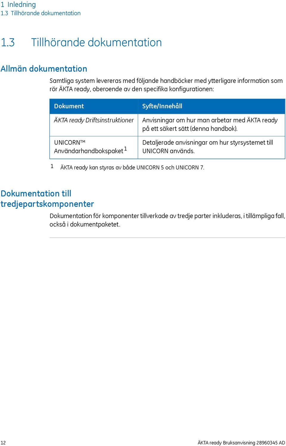 konfigurationen: Dokument ÄKTA ready Driftsinstruktioner UNICORN Användarhandbokspaket 1 Syfte/Innehåll Anvisningar om hur man arbetar med ÄKTA ready på ett säkert sätt (denna