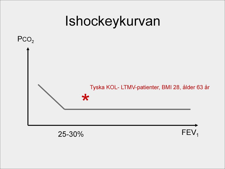 LTMV-patienter, BMI