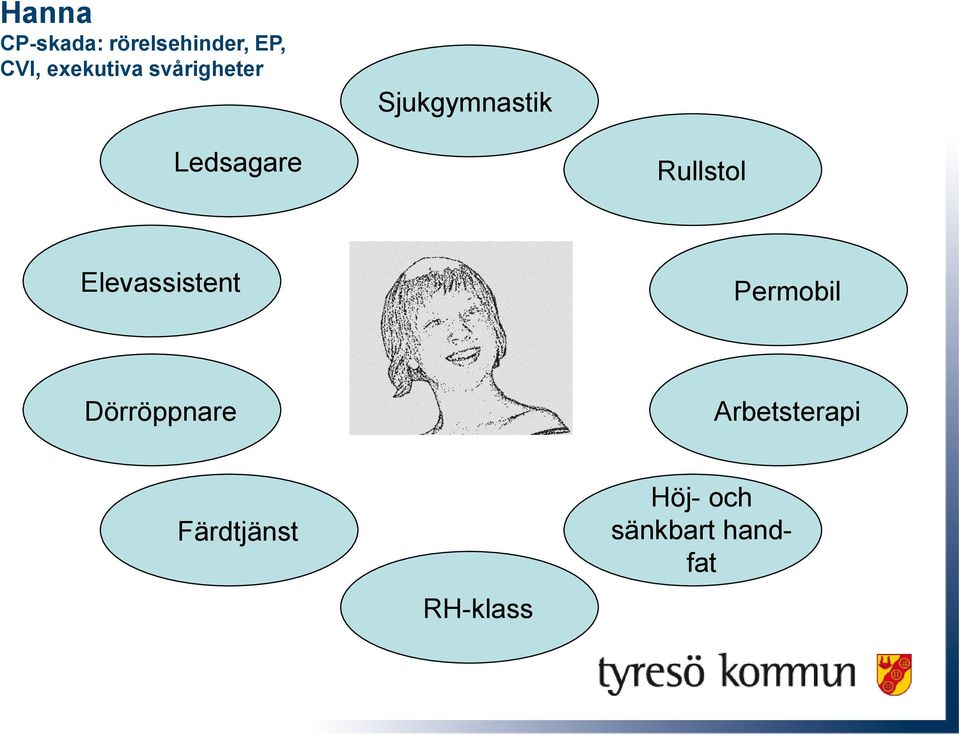 Rullstol Elevassistent Permobil Dörröppnare