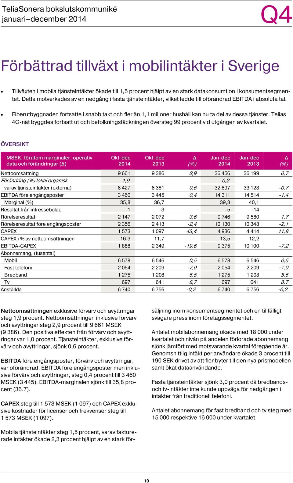 Fiberutbyggnaden fortsatte i snabb takt och fler än 1,1 miljoner hushåll kan nu ta del av dessa tjänster.