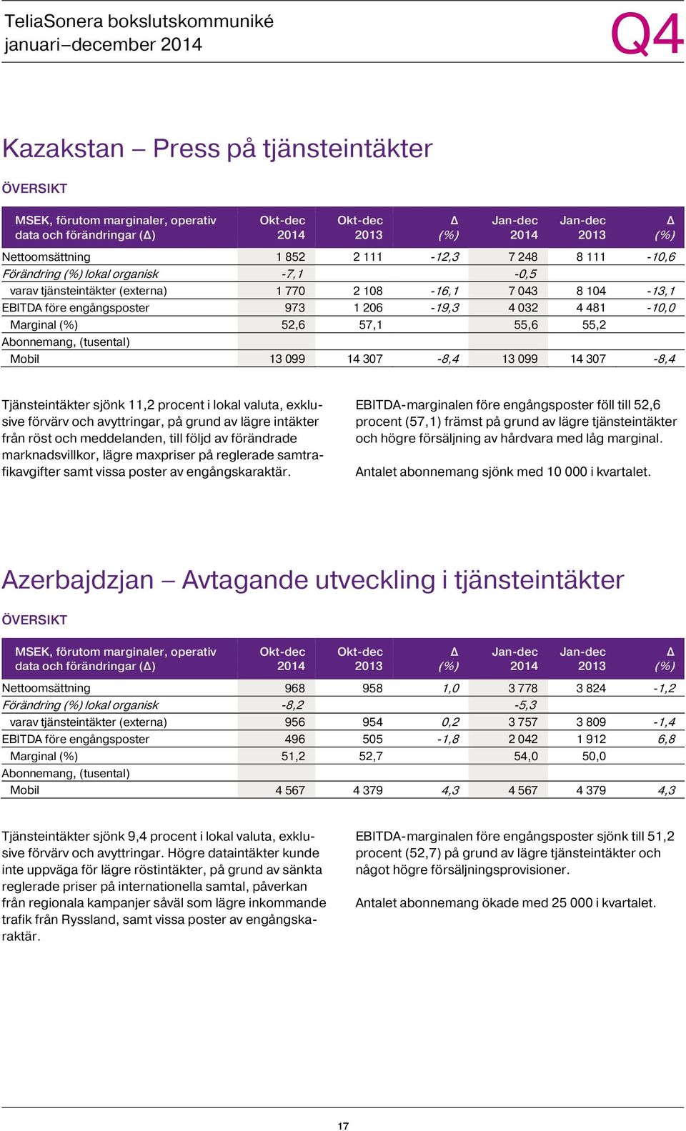 sjönk 11,2 procent i lokal valuta, exklusive förvärv och avyttringar, på grund av lägre intäkter från röst och meddelanden, till följd av förändrade marknadsvillkor, lägre maxpriser på reglerade