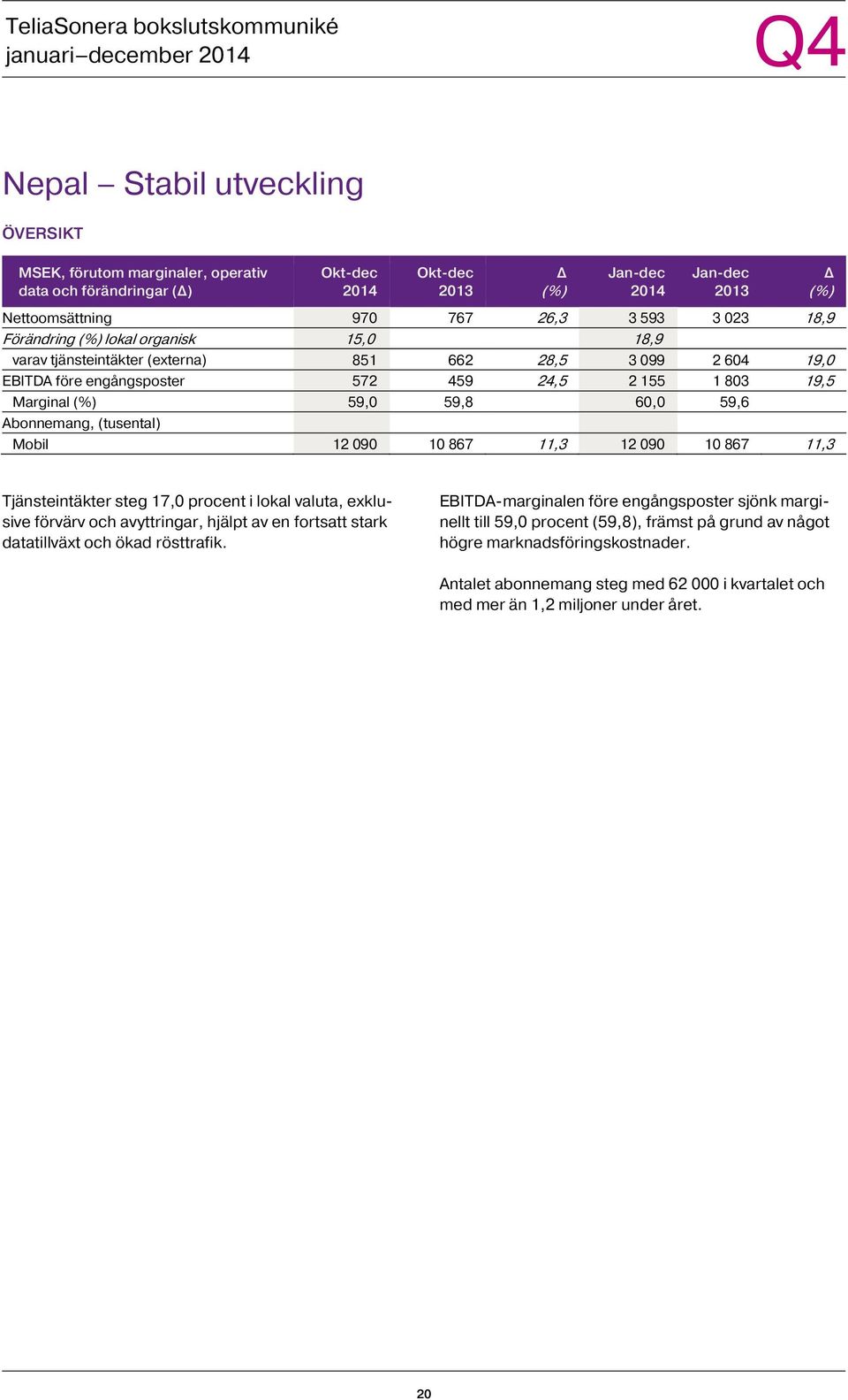 Tjänsteintäkter steg 17,0 procent i lokal valuta, exklusive förvärv och avyttringar, hjälpt av en fortsatt stark datatillväxt och ökad rösttrafik.