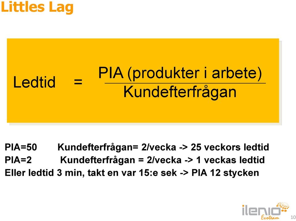 veckors ledtid PIA=2 Kundefterfrågan = 2/vecka -> 1