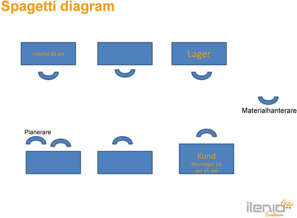 Materialhanterare