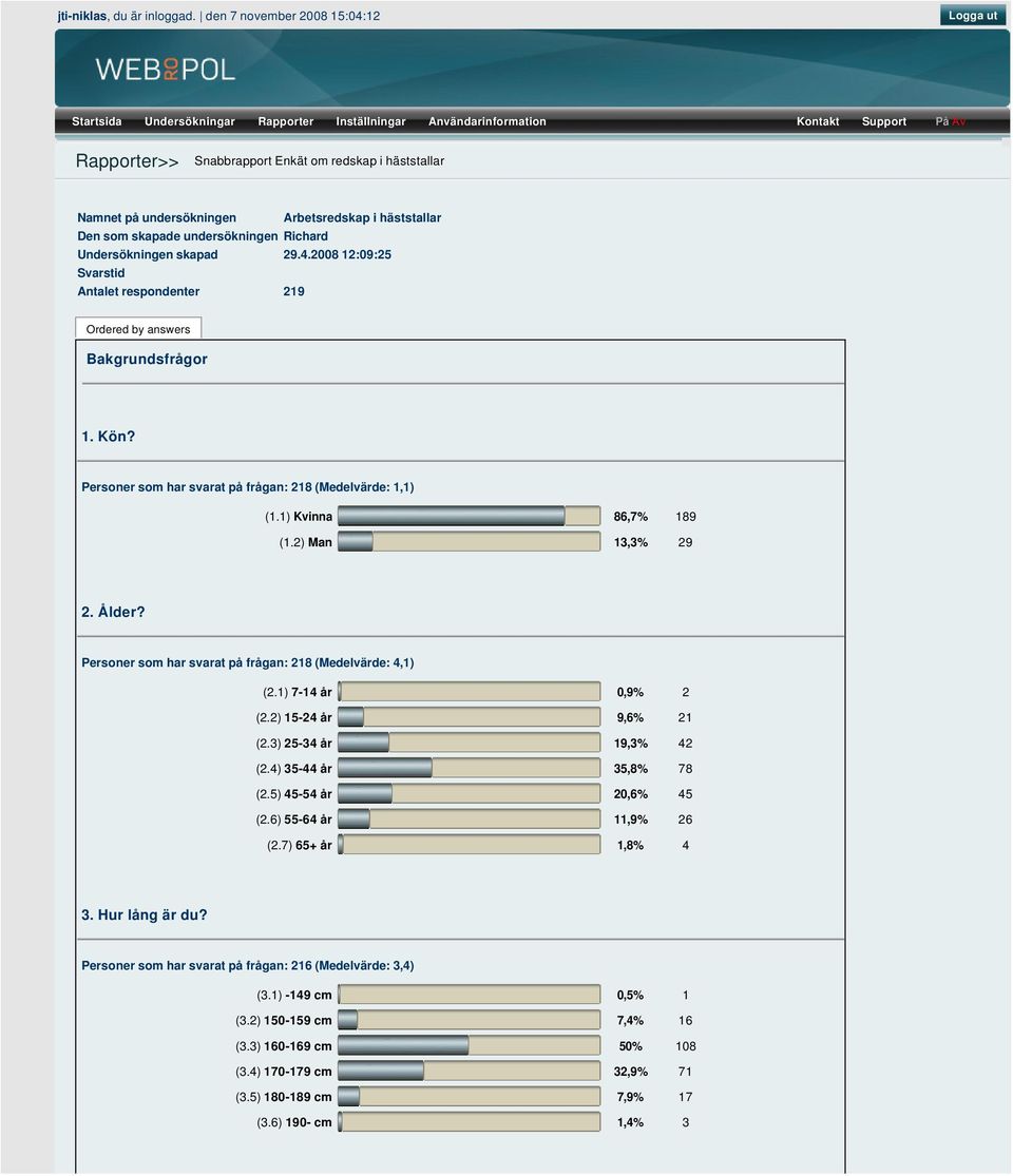 undersökningen Arbetsredskap i häststallar Den som skapade undersökningen Richard Undersökningen skapad 29.4.2008 12:09:25 Svarstid Antalet respondenter 219 Ordered by answers Bakgrundsfrågor 1. Kön?