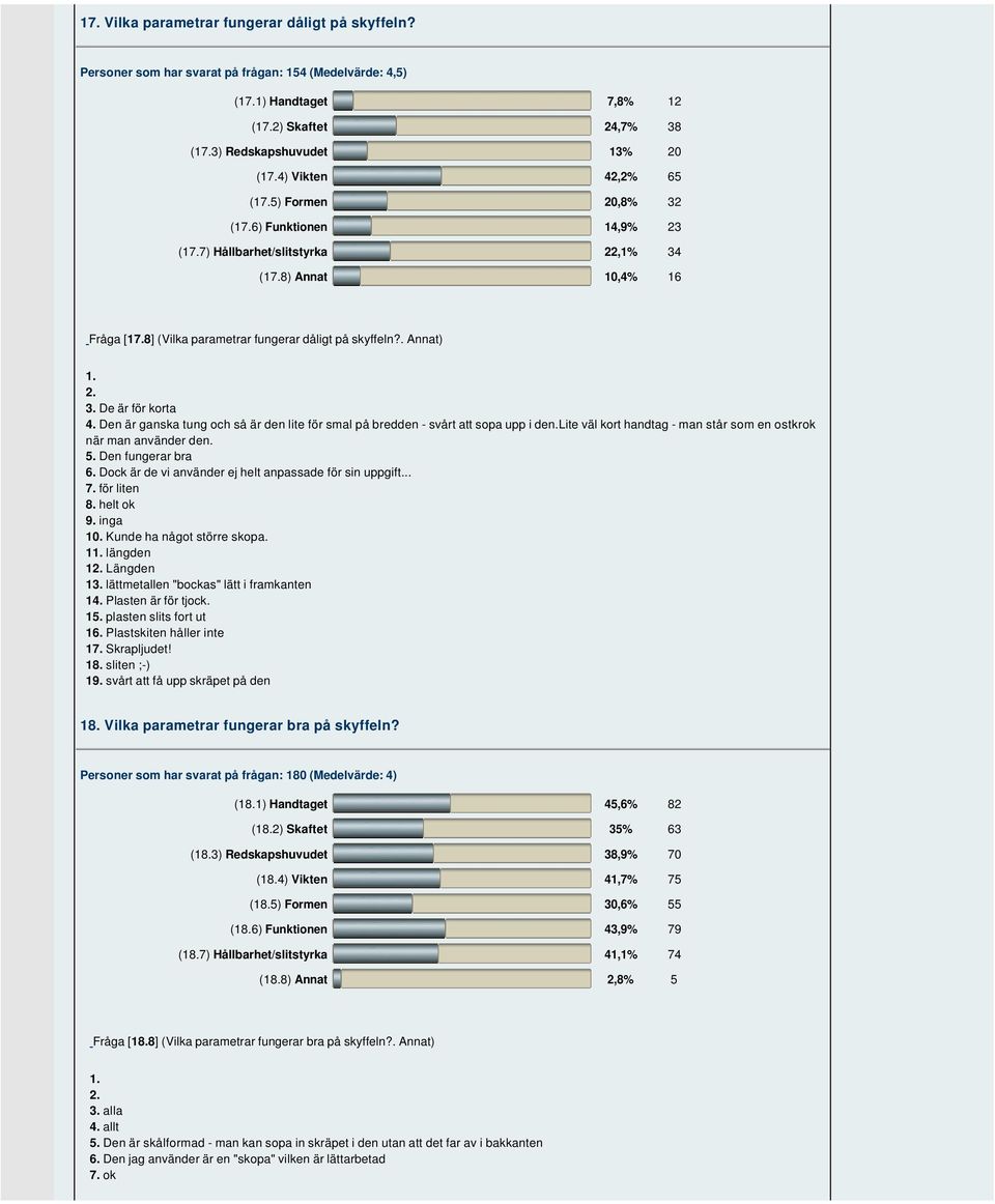 2. 3. De är för korta 4. Den är ganska tung och så är den lite för smal på bredden - svårt att sopa upp i den.lite väl kort handtag - man står som en ostkrok när man använder den. 5.