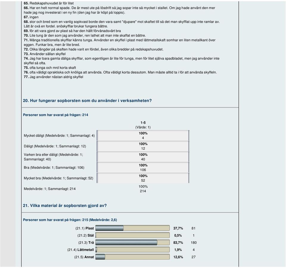 stor och bred som en vanlig sopkvast borde den vara samt "djupare" mot skaftet till så det man skyfflat upp inte ramlar av. Lätt är oxå en fordel. snöskyfflar brukar fungera bättre. 69.