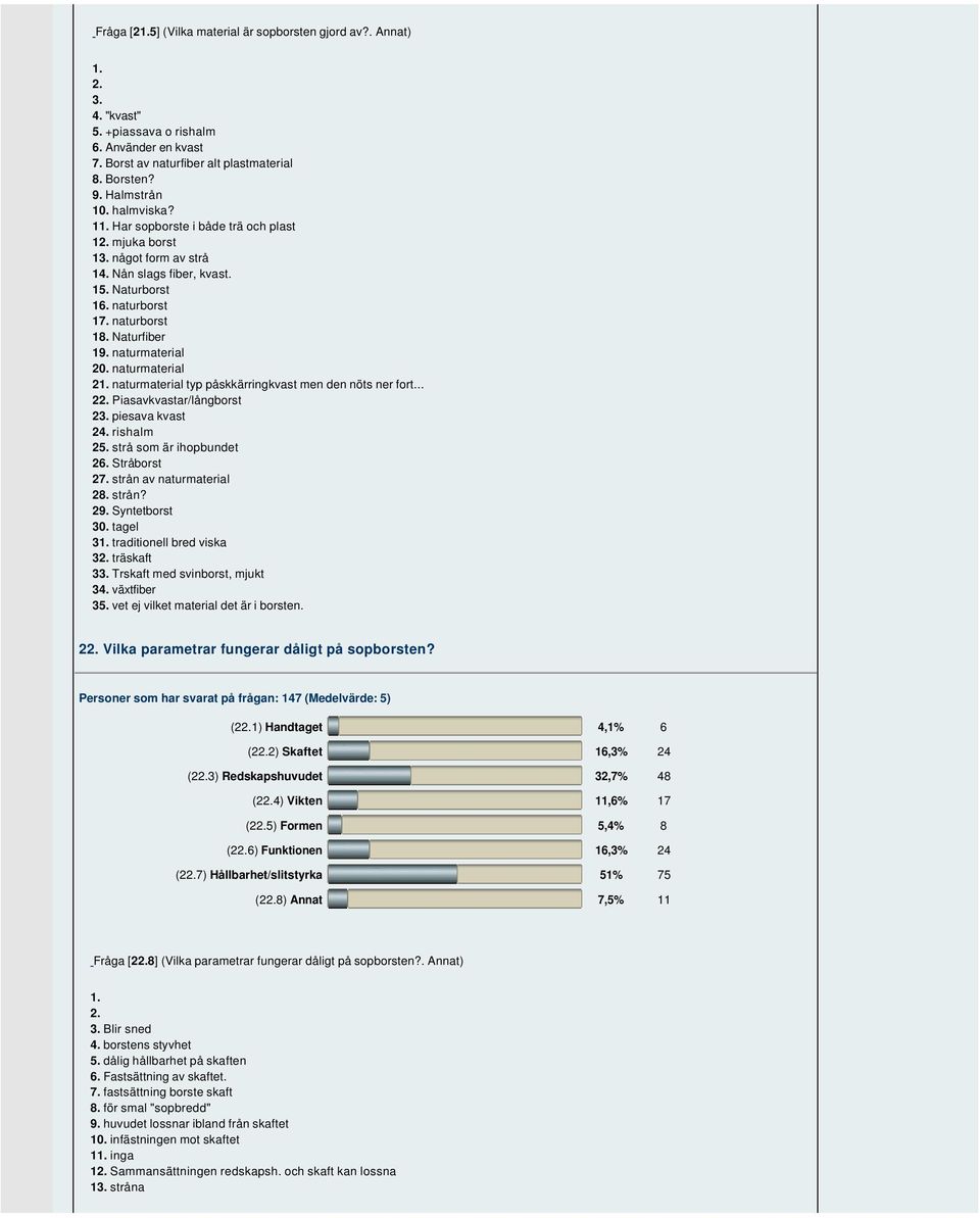 naturmaterial 21. naturmaterial typ påskkärringkvast men den nöts ner fort... 22. Piasavkvastar/långborst 23. piesava kvast 24. rishalm 25. strå som är ihopbundet 26. Stråborst 27.