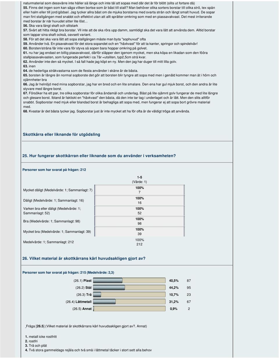 De sopar man fint stallgången med snabbt och effektivt utan att allt sprätter omkring som med en piassavakvast. Det mest irriterande med borstar är när huvudet sitter lite löst... 56.