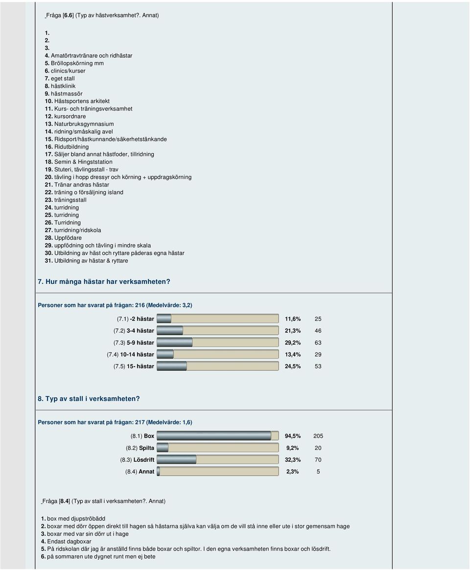 Säljer bland annat hästfoder, tillridning 18. Semin & Hingststation 19. Stuteri, tävlingsstall - trav 20. tävling i hopp dressyr och körning + uppdragskörning 21. Tränar andras hästar 22.